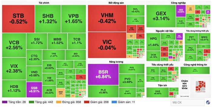 Ảnh finance.vietstock