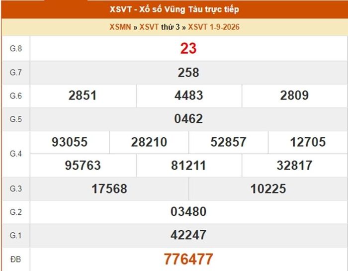 Kết quả xổ số Vũng Tàu ngày 1/9/2026.