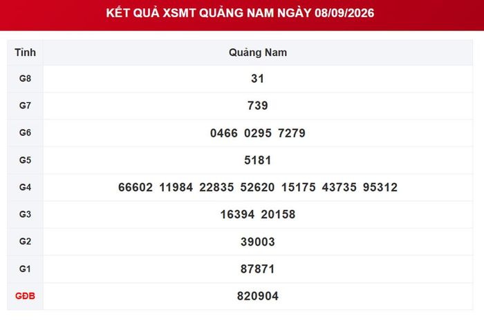 XSQNA 8/9, kết quả xổ số Quảng Nam ngày 8/9/2026.