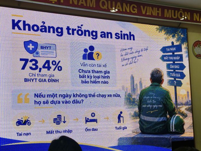 Khoảng trống an sinh với 400.000 tài xế xe công nghệ tại TP.HCM nói riêng, cả nước nói chung cần phải được nghiêm túc nhìn nhận.