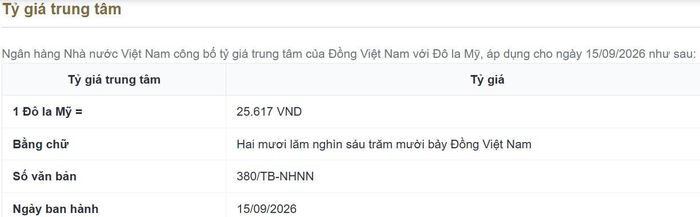 NHNN công bố tỷ giá trung tâm sáng nay
