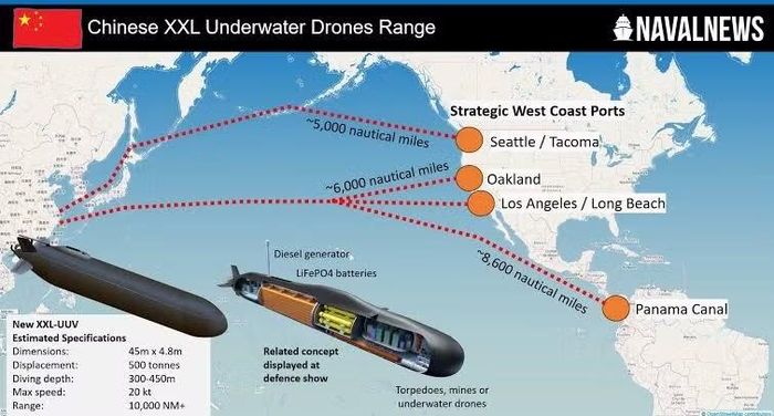 Việc Trung Quốc dự định sử dụng XXLUUV như thế nào vẫn còn là điều chưa rõ. Tuy vậy chắc chắn chúng sẽ thực hiện các nhiệm vụ ở cự ly xa khi được tích hợp vào chiếc "mẫu hạm UUV" nói trên, tiềm năng bao gồm cả việc triển khai ngoài khơi bờ biển phía Tây nước Mỹ.