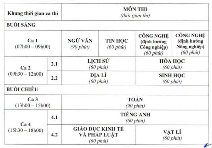 Lịch thi và thời gian thi mỗi môn tại kỳ thi SPT 2027.