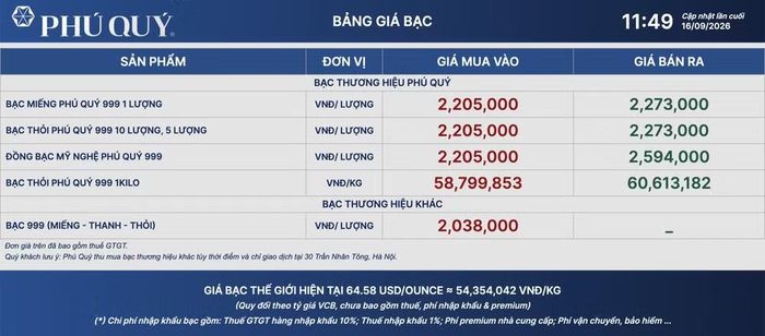Tập đoàn Vàng bạc đá quý Phú Quý niêm yết giá bạc ngày 16/9. (Ảnh: giabac.phuquygroup.vn)