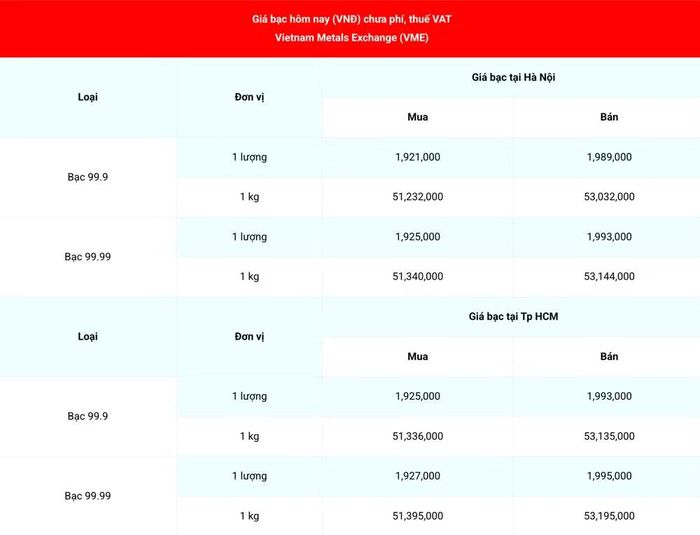 Giá bạc 99.99 (chưa phí, thuế VAT) tại Hà Nội và Thành phố Hồ Chí Minh ngày 16/9. (Nguồn: giabac.net)
