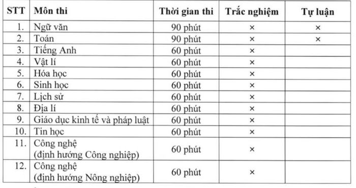 Thí sinh có thể đăng ký các môn thi