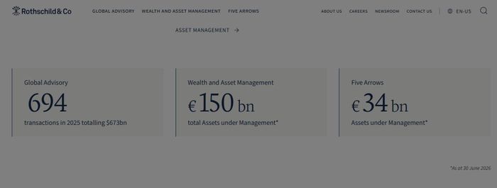 Quy mô hoạt động của Rothschild.