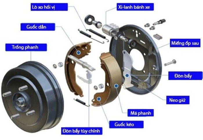 Các bộ phận cấu thành hệ thống phanh tang trống. Ảnh: Toyota