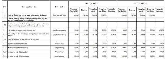 Danh mục các khoản thu và mức thu dịch vụ phục vụ, hỗ trợ hoạt động giáo dục, đào tạo tại các cơ sở giáo dục công lập Tp.HCM. Ảnh: UBND Tp.HCM.