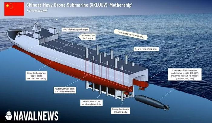 Tàu mẹ của Trung Quốc dành cho tàu ngầm. Ảnh minh họa: Naval News.
