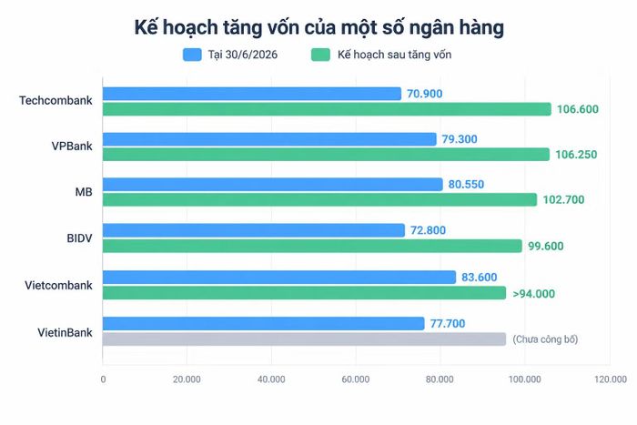 Đơn vị tính: Tỷ đồng