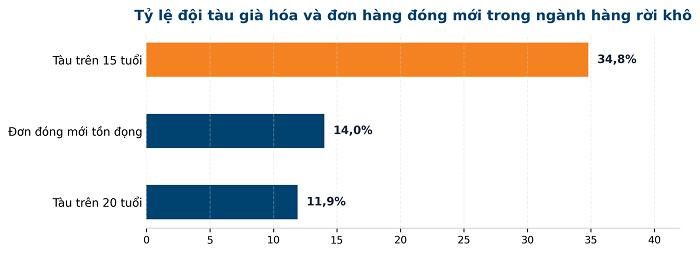 Nguồn: L.H tổng hợp (tính đến tháng 8/2026)