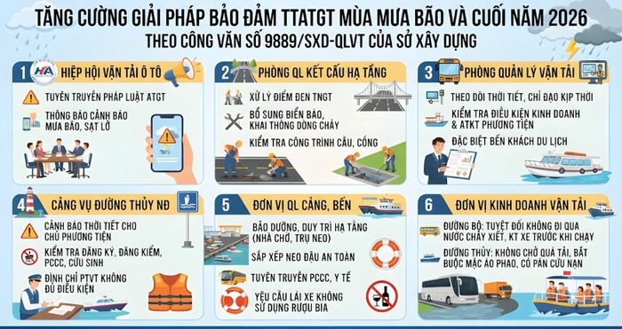 Sở Xây dựng yêu cầu tăng cường đảm bảo an toàn giao thông mùa mưa bão. Ảnh: MINH ĐỨC