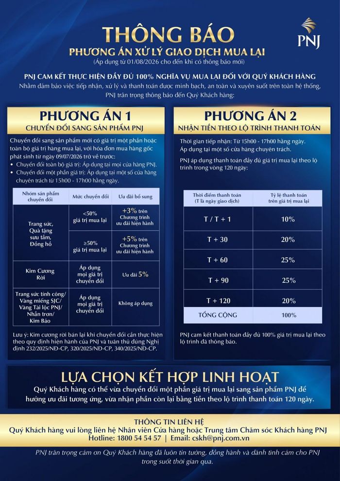 Phương án xử lý giao dịch được PNJ áp dụng mua lại từ ngày 22/7/2026. Nguồn: PNJ
