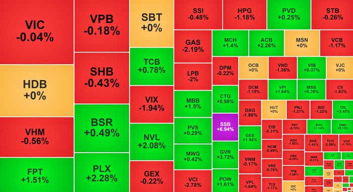 Biến động nhóm cổ phiếu lớn kết phiên 16/9. Nguồn: Vietstock Finance