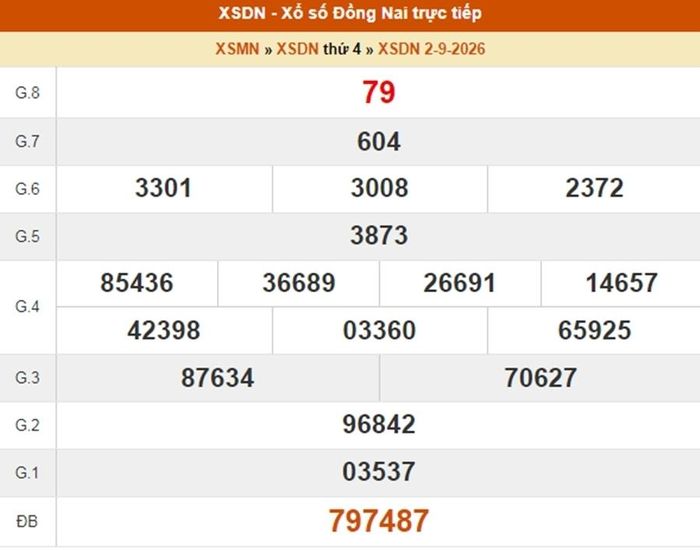  Kết quả xổ số Đồng Nai ngày 2/9/2026
