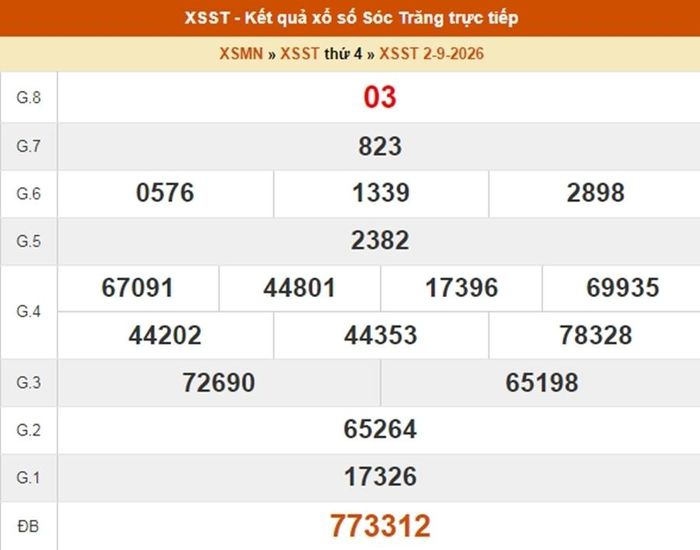Kết quả xổ số Sóc Trăng ngày 2/9/2026