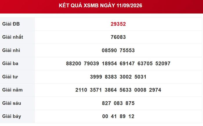 Kết quả xổ số miền Bắc ngày 11/9/2026.