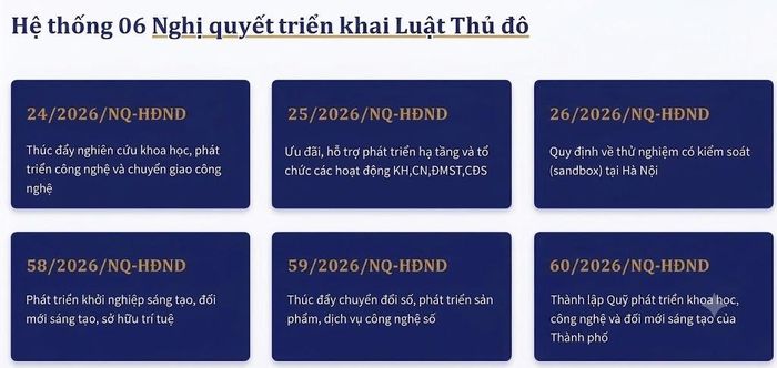 "Chùm 6 nghị quyết" về khoa học, công nghệ, đổi mới sáng tạo và chuyển đổi số của Thủ đô.