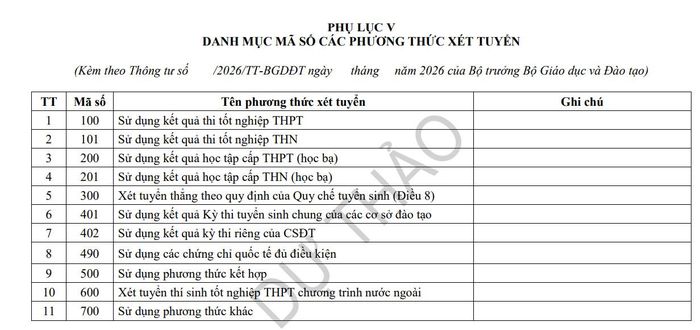  Bộ GD-ĐT dự kiến chỉ còn 11 phương thức xét tuyển 