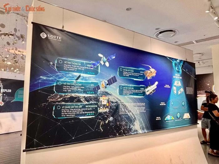 Khu vực quỹ đạo vệ tinh mở rộng câu chuyện về không gian sang công nghệ hiện đại, giúp người xem hình dung vai trò của vệ tinh trong các hoạt động của con người.