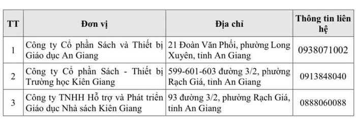 An Giang công khai đầu mối cung ứng SGK.