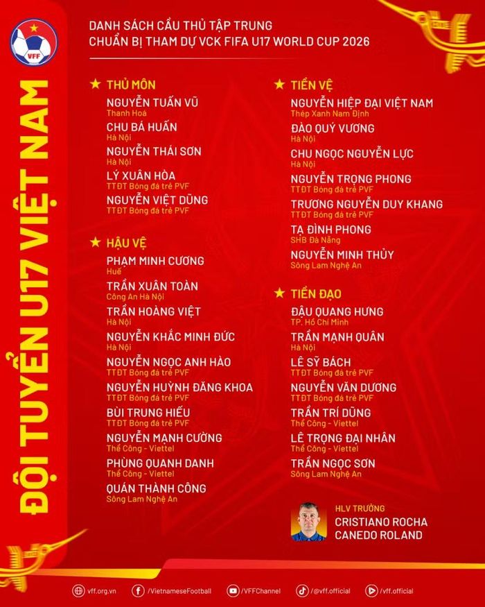 Danh sách U17 Việt Nam dự U17 World Cup 2026