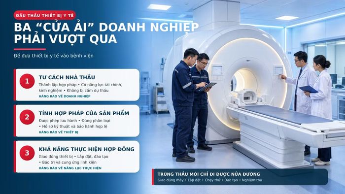 Để tham gia đấu thầu, đơn vị đấu thầu phải được kiểm chứng qua nhiều "cửa ải"- Ảnh đồ hoạ L.N
