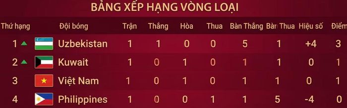 Cục diện ở bảng C.