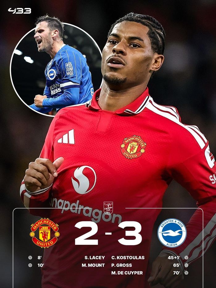 Thất bại cay đắng của đội chủ sân Old Trafford