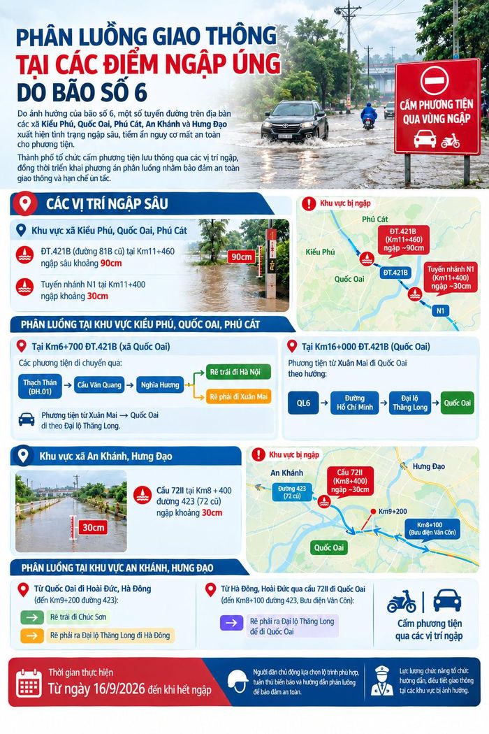 Hà Nội phân luồng giao thông và tạm cấm phương tiện qua các điểm ngập úng do bão số 6.