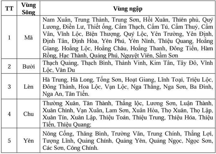 Nguy cơ ngập lụt do lũ ở các vùng trũng thấp ven sông.