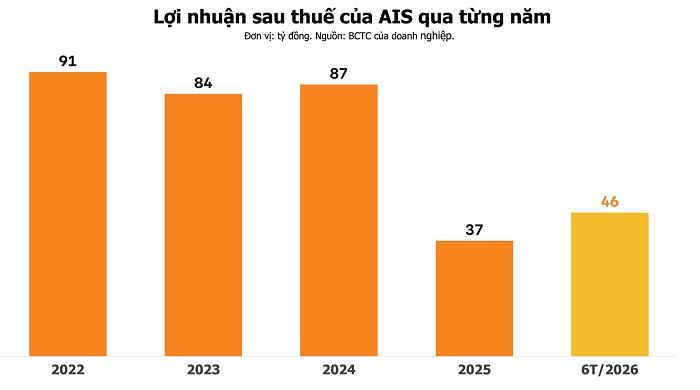 Nguồn: La Giang tổng hợp.