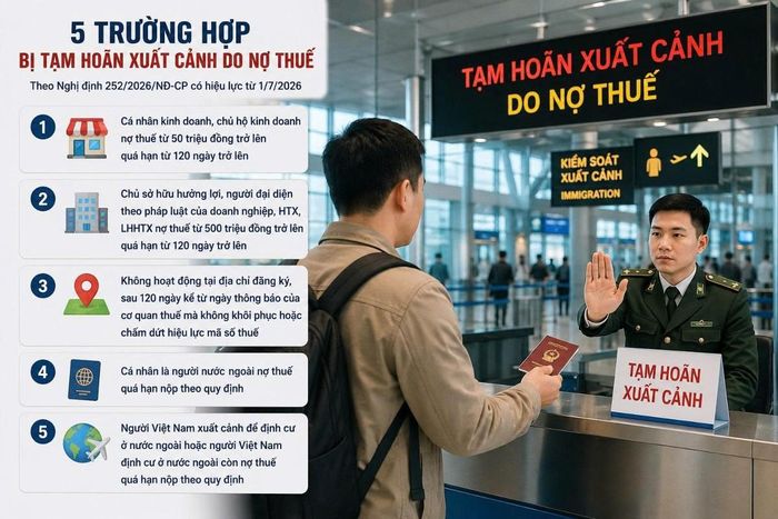 Nguồn: Cục Thuế