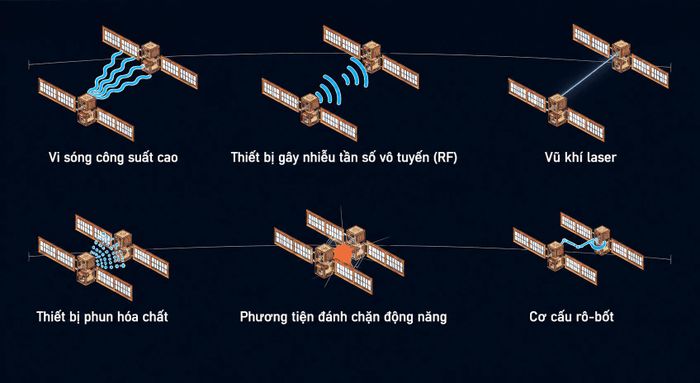 Các phương thức "vệ tinh chống vệ tinh". Ảnh: DIA