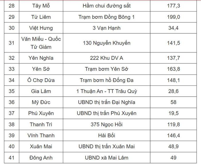 Ảnh: VTC News