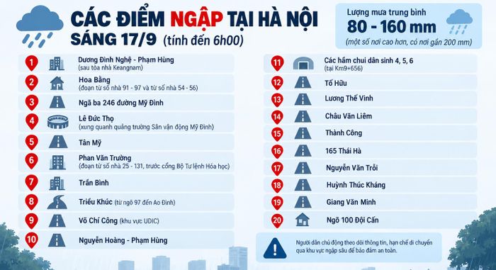 Danh sách các điểm ngập úng ở Hà Nội sáng 17/9. (Ảnh minh hoạ AI)