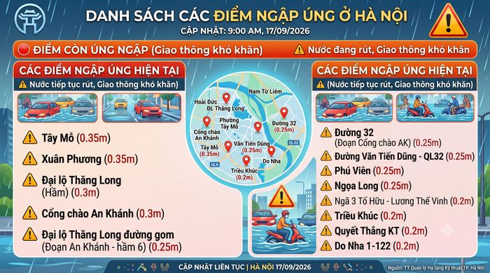 Danh sách các điểm ngập úng ở Hà Nội đến 9h ngày 17/9. (Ảnh minh hoạ AI).