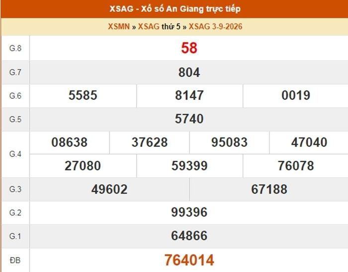 XSAG 3/9, kết quả xổ số An Giang ngày 3/9/2026