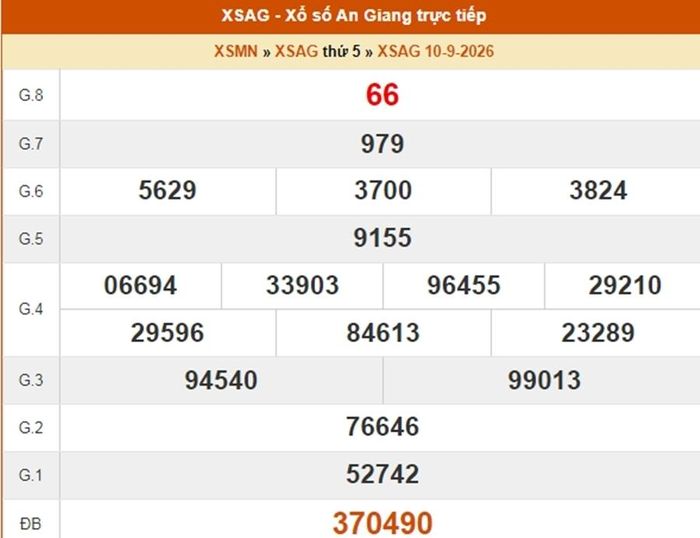 XSAG 10/9, kết quả xổ số An Giang ngày 10/9/2026
