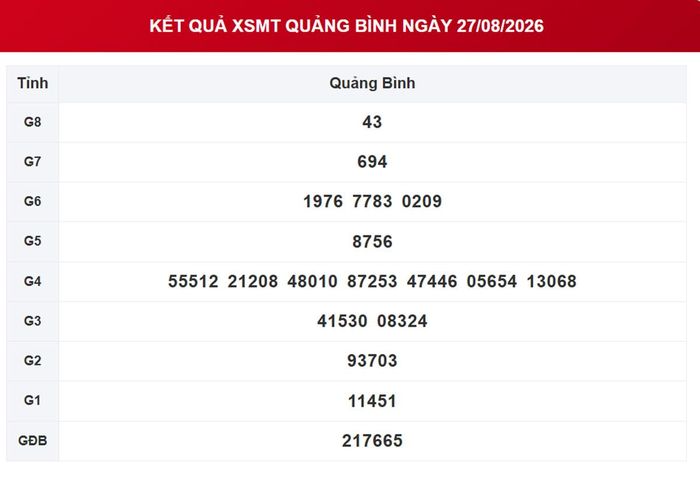 XSQB 27/8, kết quả xổ số Quảng Bình ngày 27/8/2026.