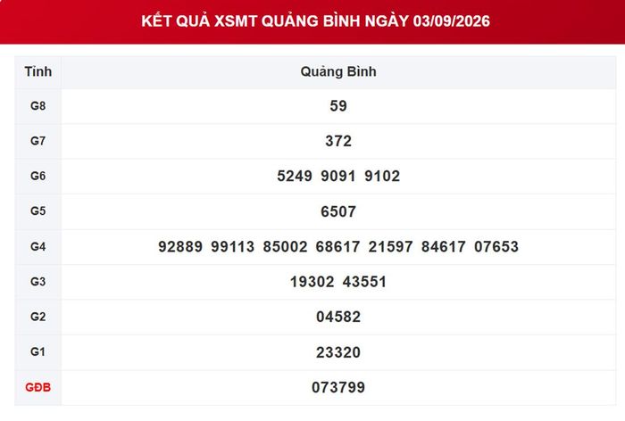 XSQB 3/9, kết quả xổ số Quảng Bình ngày 3/9/2026.