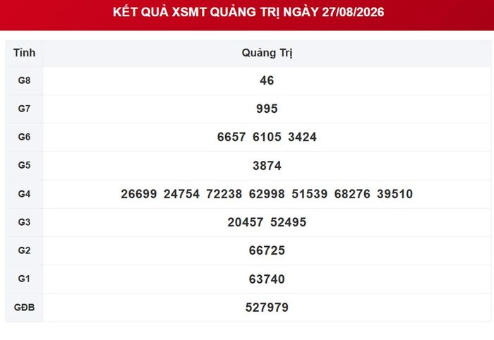 XSQT 27/8, kết quả xổ số Quảng Trị ngày 27/8/2026.