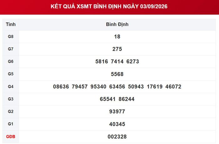XSBDI 3/9, kết quả xổ số Bình Định ngày 3/9/2026.
