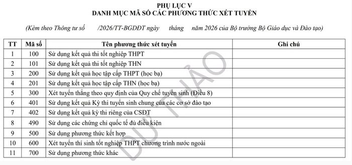 Phụ lục danh mục mã số 11 phương thức xét tuyển.