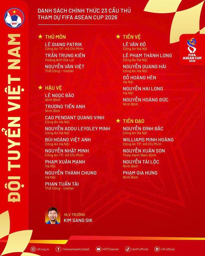 Danh sách tuyển Việt Nam dự FIFA ASEAN Cup 2026. Đồ họa: Liên đoàn Bóng đá Việt Nam (VFF).