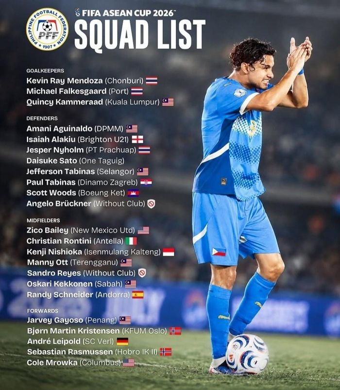  Danh sách đội tuyển Philippines tham dự FIFA ASEAN Cup 2026. Ảnh: Seasia goal. 