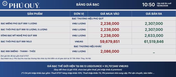 Tập đoàn Vàng bạc đá quý Phú Quý niêm yết giá bạc ngày 18/9. (Ảnh: giabac.phuquygroup.vn)