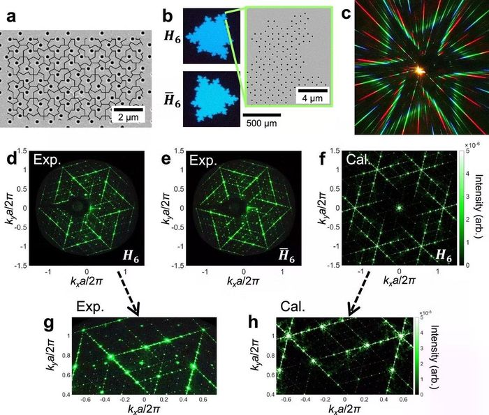 Nhiễu xạ bất đối xứng từ mạng tinh thể bán đơn phân.