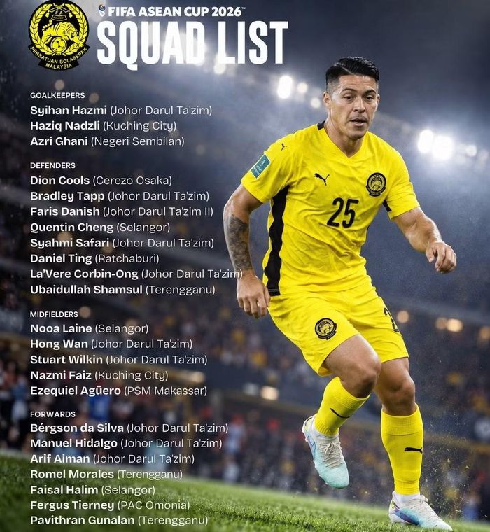  Danh sách đội tuyển Malaysia dự FIFA ASEAN Cup 2026. 